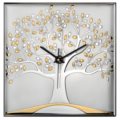 Clock anniversary