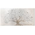 Panel tree of life